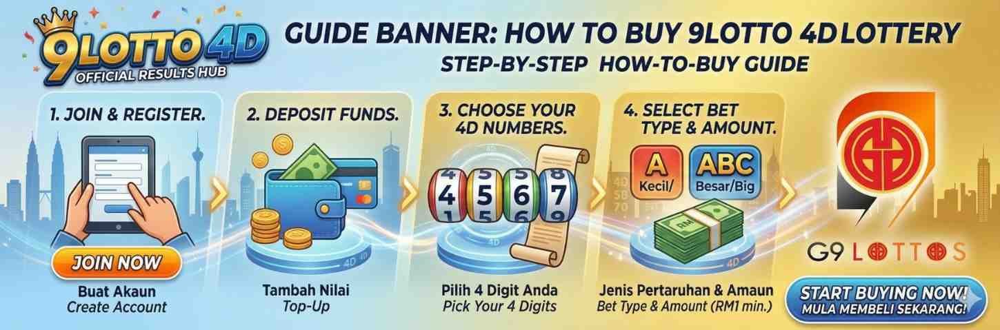 9lotto 4D How-To-Buy Educational Guide